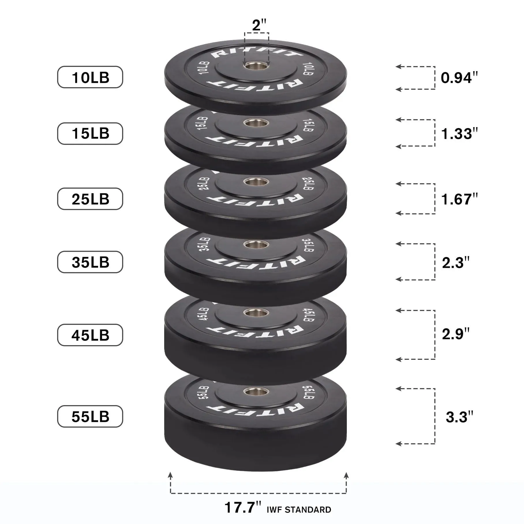 RitFit Bumper Plates Olympic Rubber Weight Plates, 2-inch